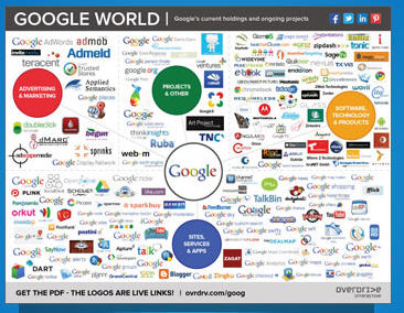 Google graph