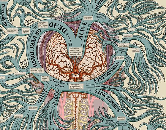 Zombie map